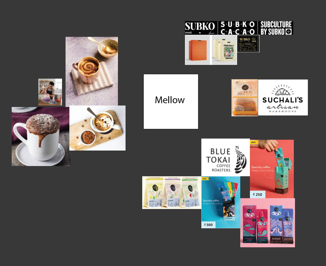 Mellow Original Ideation and Design Drafting Sketchbook Notes